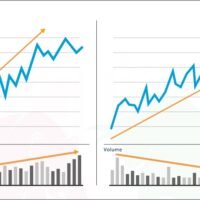 دورة التحليل الحجمي